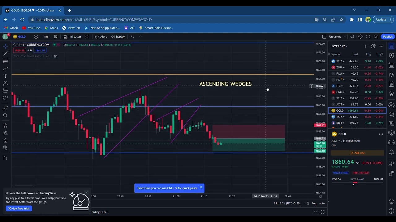 Gold Trading In Tradingview With Ascending Wedge Chart Pattern