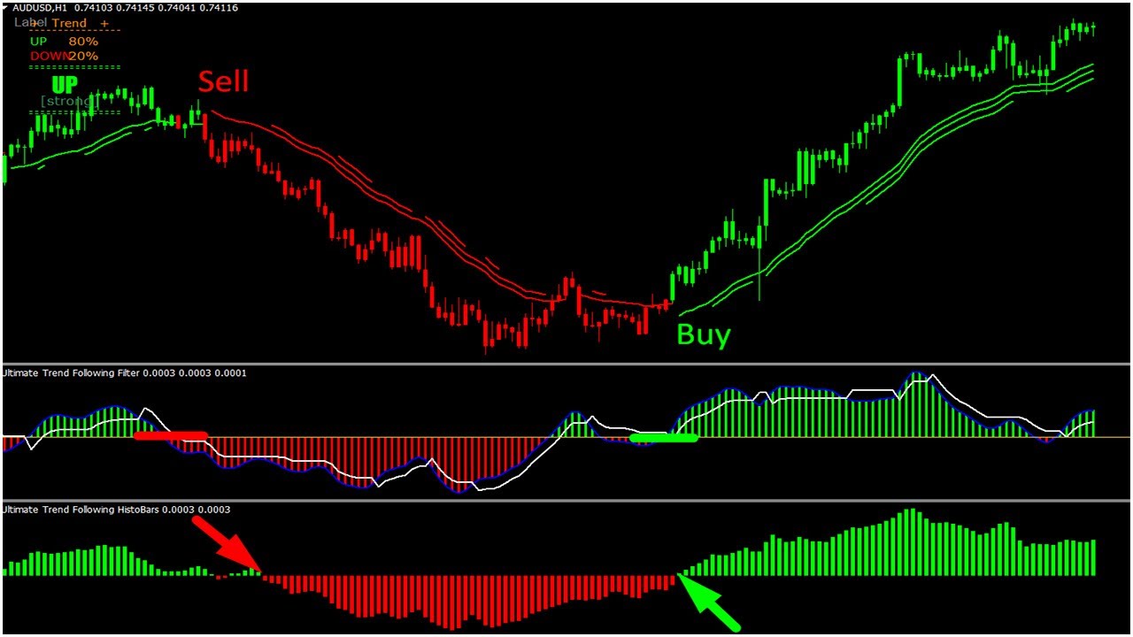 10 Words: Download accurate Forex indicator for profitable trading strategy now!