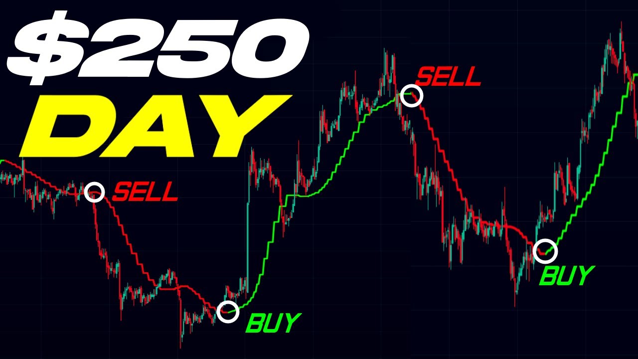 Unveiling the Secret to Earning $250 Daily TradingView’s Indicator – Forex, Crypto, and Stocks