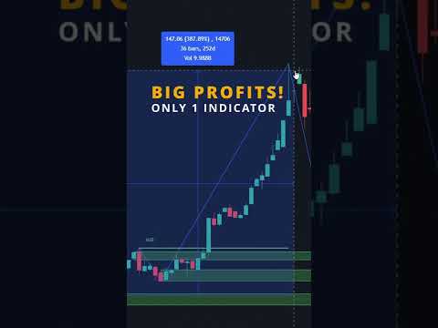 Discover an incredibly profitable trading tactic with just one indicator! mustsee