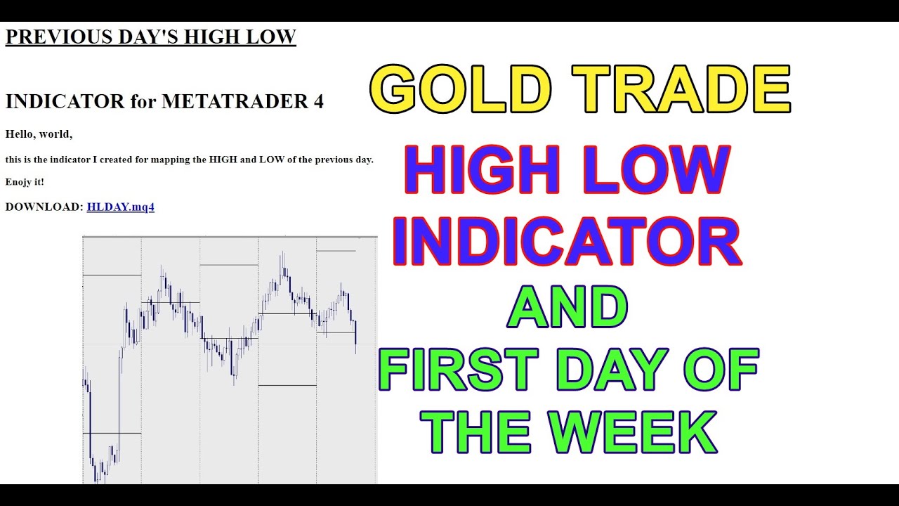 “GOLD TRADE SURGES: High-Low Indicator Reveals First Day Results!”