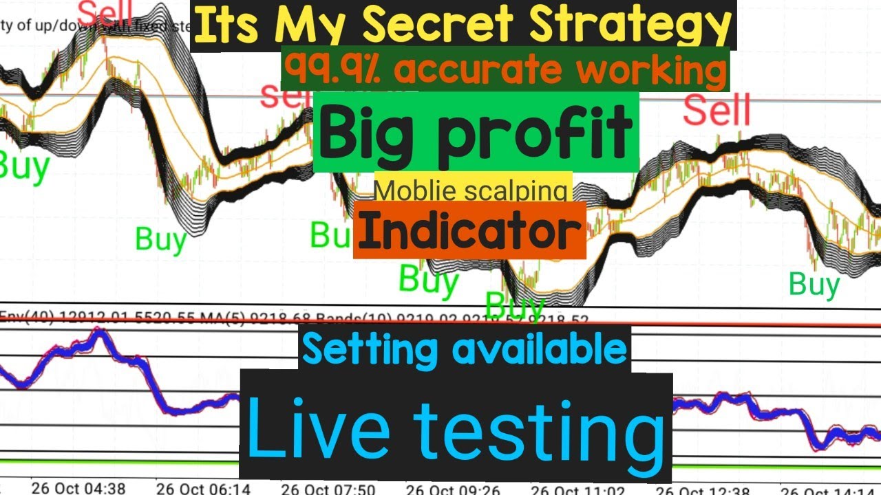 Discover forex profits with highly accurate indicator for mobile scalping strategy.