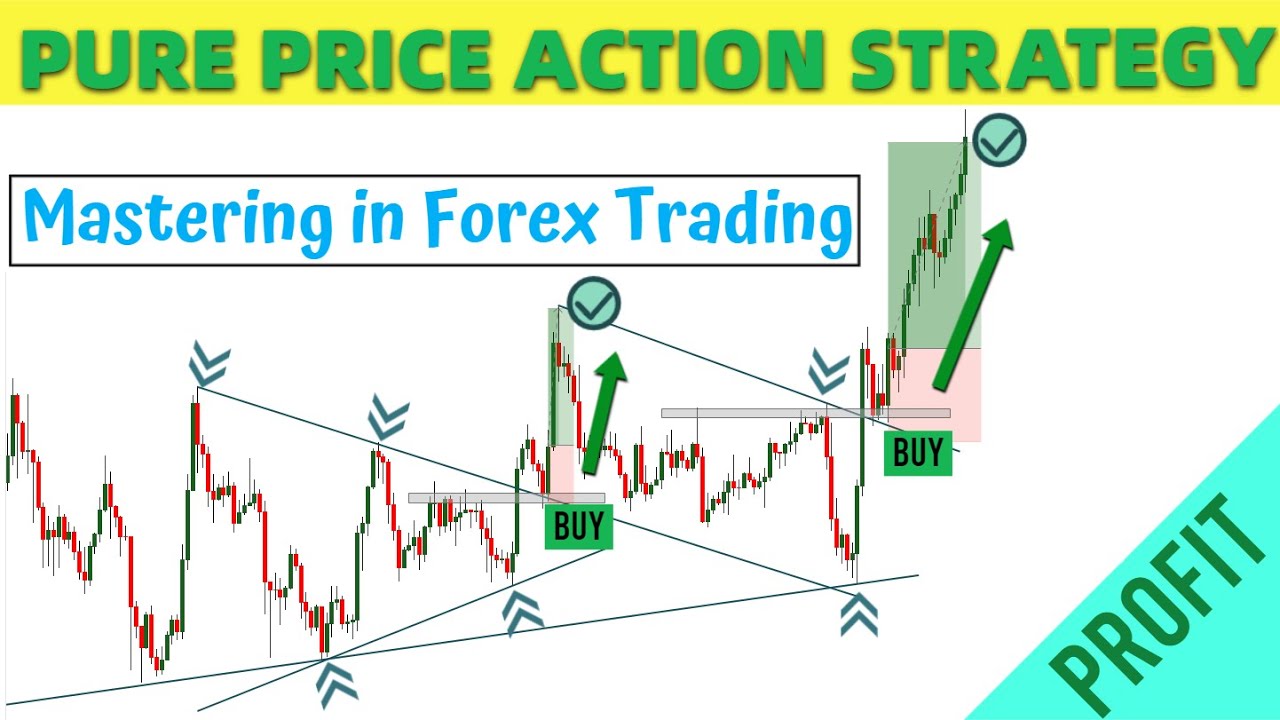 Discover the Mystery of Gold Trading with Price Action Technique.