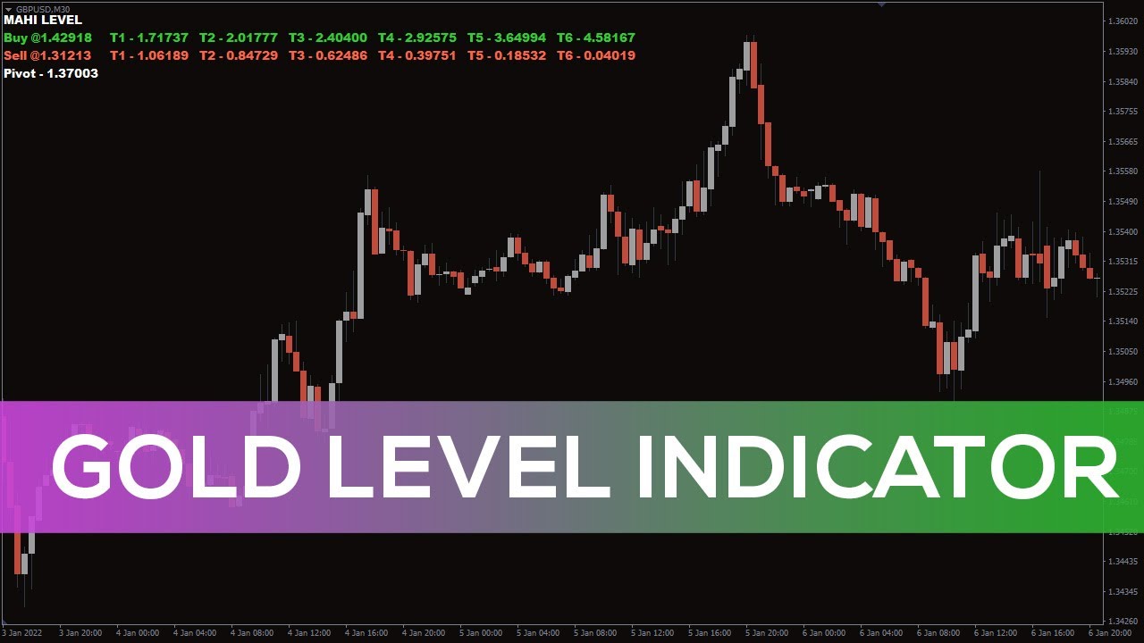 Get the best gold trading with MT4’s Gold Level indicator!
