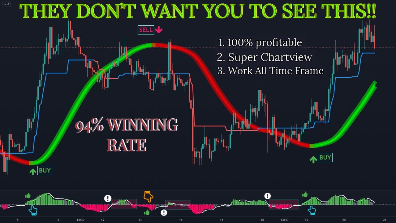 Discover the ultimate ZERO lag scalping indicators for aggressive trading.