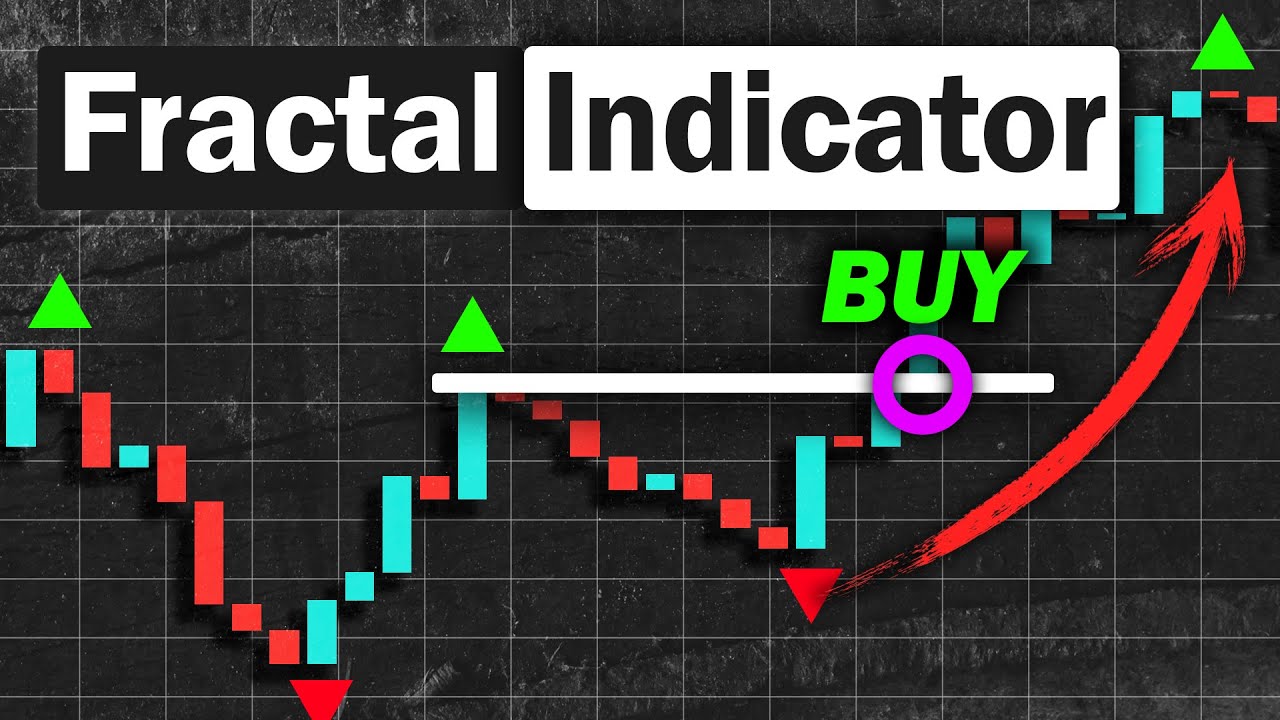 Discover the Ultimate Day Trading Strategy with William’s Fractal Indicator!