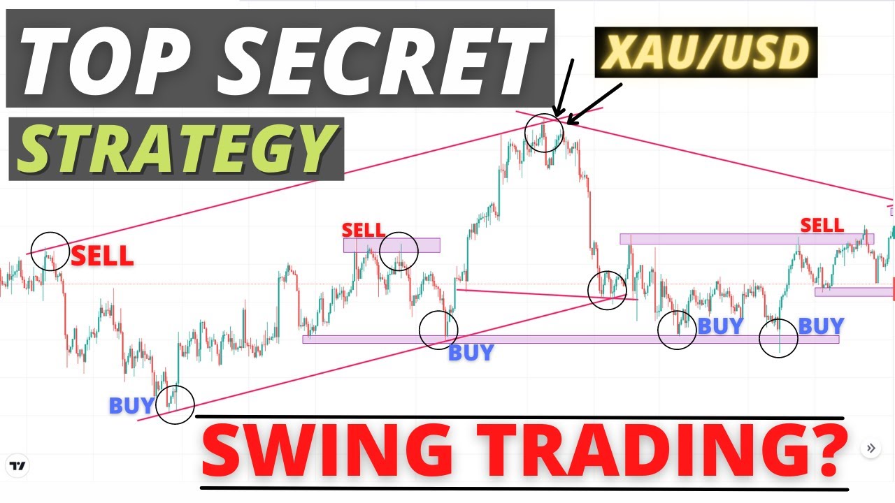 “Unlock the Secrets of MAXXAUUSD Scalping: The Ultimate Gold Trading Strategy!”

Looking for the best swing trading XAU/USD Forex strategy? With the MAXXAUUSD Scalping Strategy, you can unlock the secrets of gold trading and make the most of every trade.

Whether you’re a seasoned pro or just starting out in the world of Forex, this powerful scalping strategy will help you spot the best gold trading opportunities and make the most of your investments.

So why wait? Get started today and discover the ultimate gold trading strategies with MAXXAUUSD Scalping!