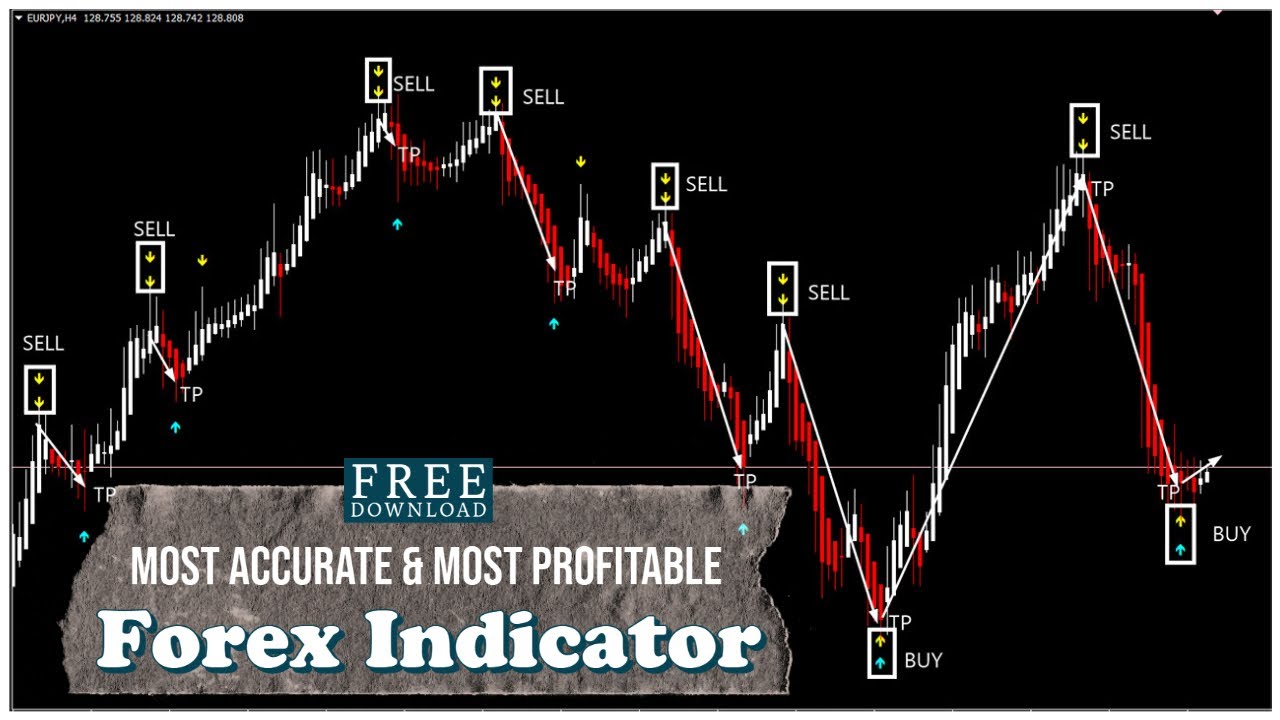 Discover the unbeatable Forex Trading indicator for MetaTrader 4.