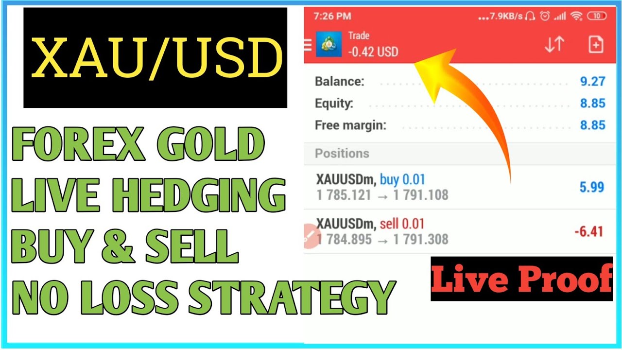 Exciting Tips for Trading Gold and Profiting Big in 2022!
