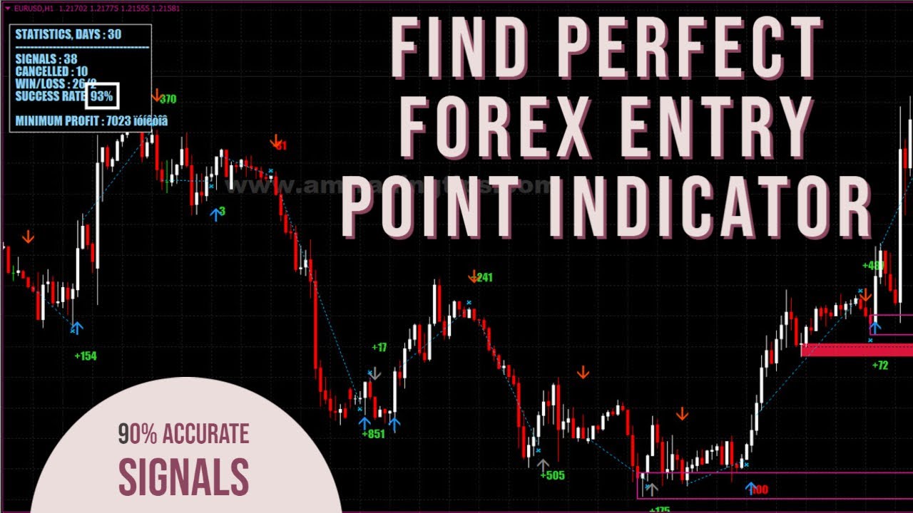 “Discover Ultimate Forex Entry Indicator with 90% Accurate Signals!”