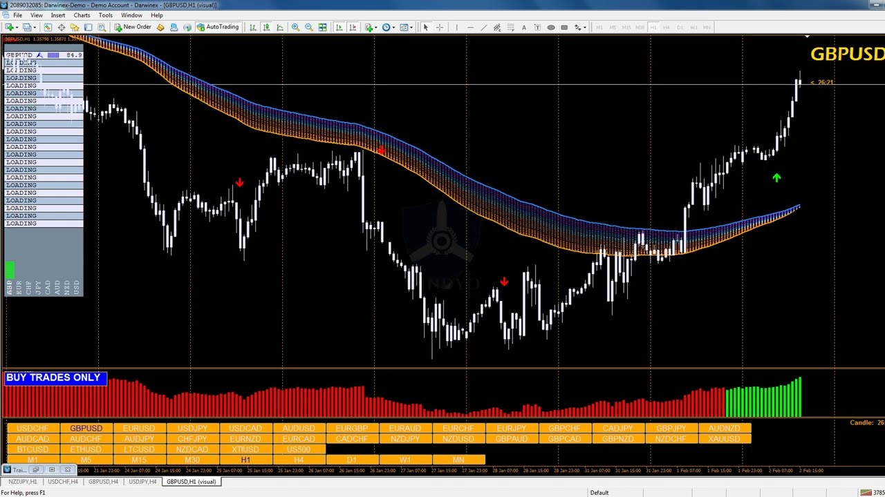 “Unleash Your Forex Trading Potential: Non-Repaint Indicator for 99% Success!”