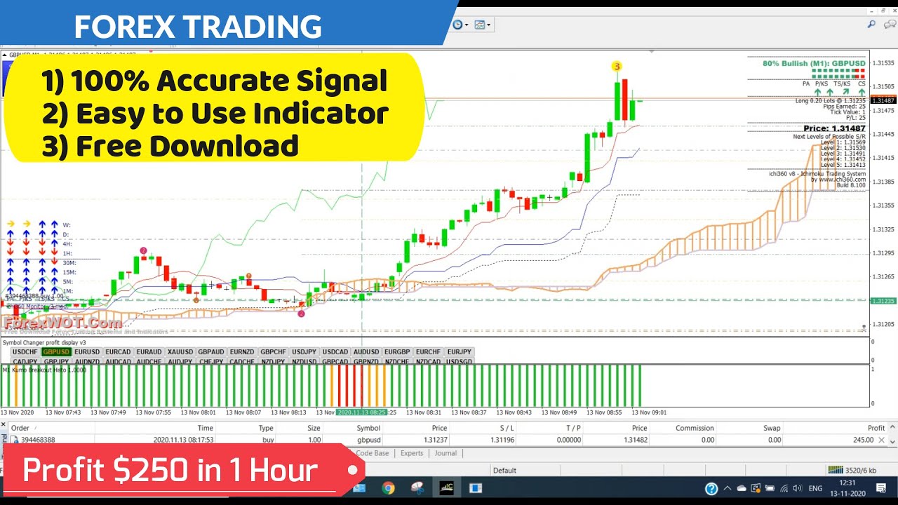 Discover the Ultimate Forex Strategy for Profits with Free Download!