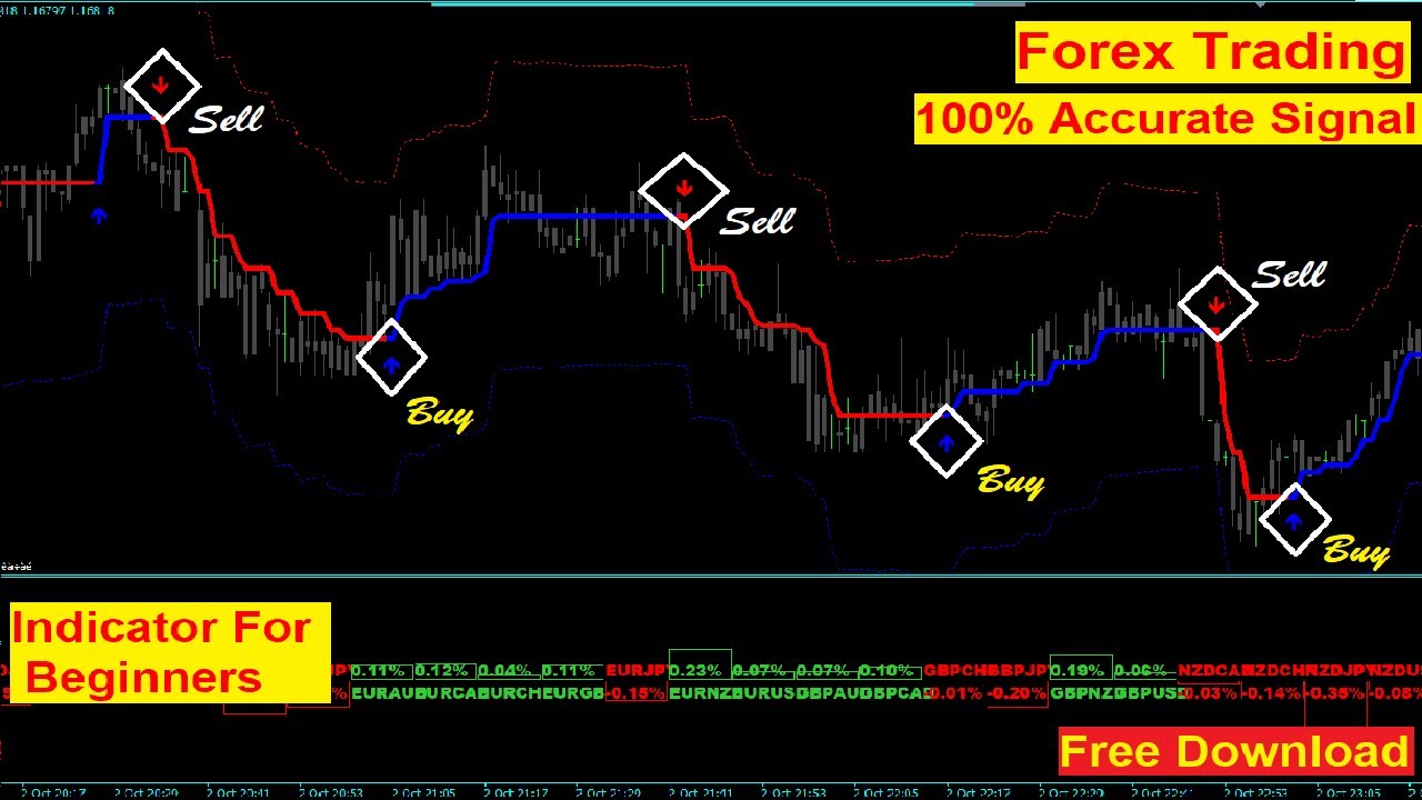 Discover the Super Forex Power Trading System & Indicator – Download now!