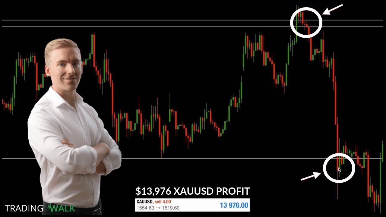 “Uncover the Secrets: MAXXAUUSD Trading Strategy for Successful Gold Trading”