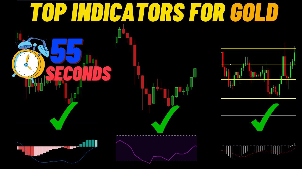 Gold Trading Strategy: Unveiling Top 3 Indicators to Fuel Investment!