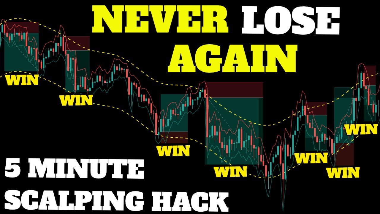 “Unveiling the Ultimate 5 Minute Scalping Strategy for Guaranteed Profit!”