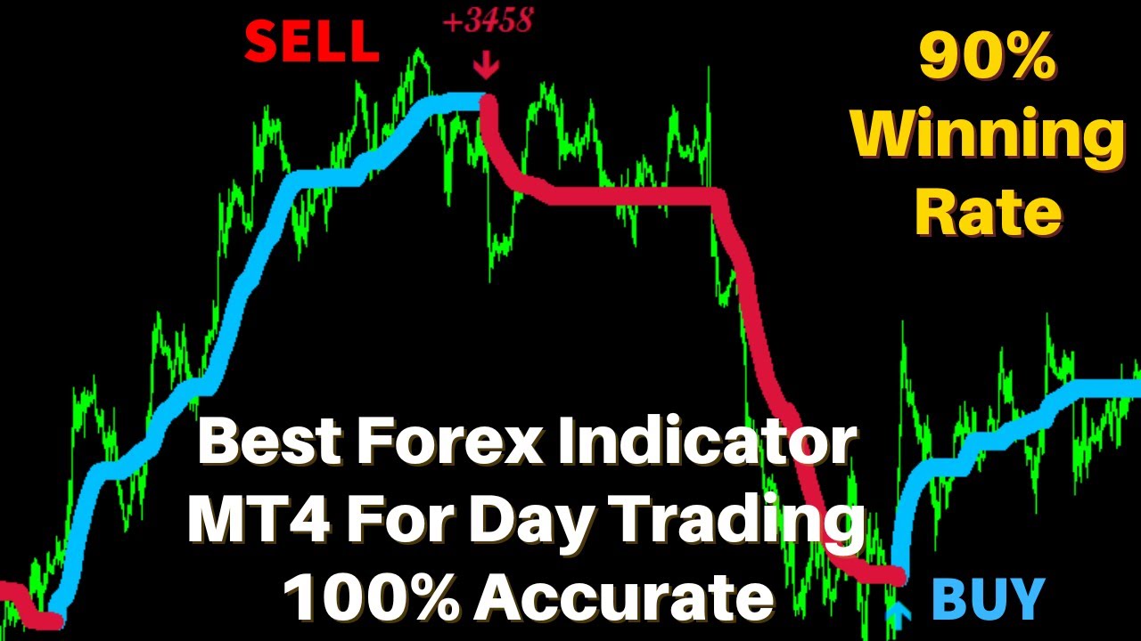 Unveiling the Top Forex Indicator for Day Trading – 100% Accurate & Repaint-free for MT4 and MT5!