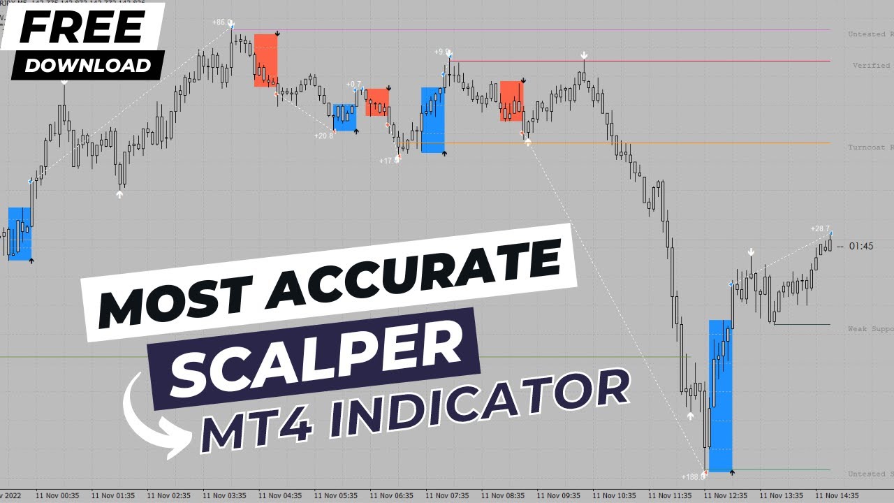 Free MT4 tool guarantees unrivaled precision in Forex scalping. See how!