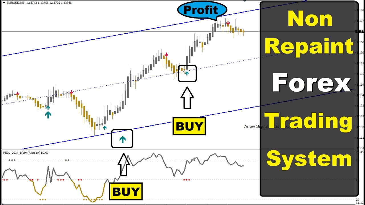 Discover How You Can Make a Profit in Forex Trading.  Free Download.