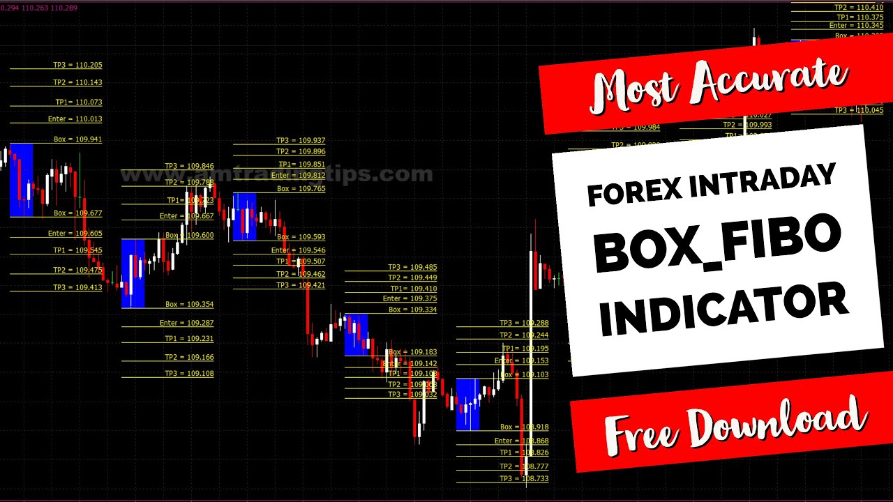 “Uncover the Ultimate Forex Secret: Box_Fibo Indicator for Intraday Trading!”