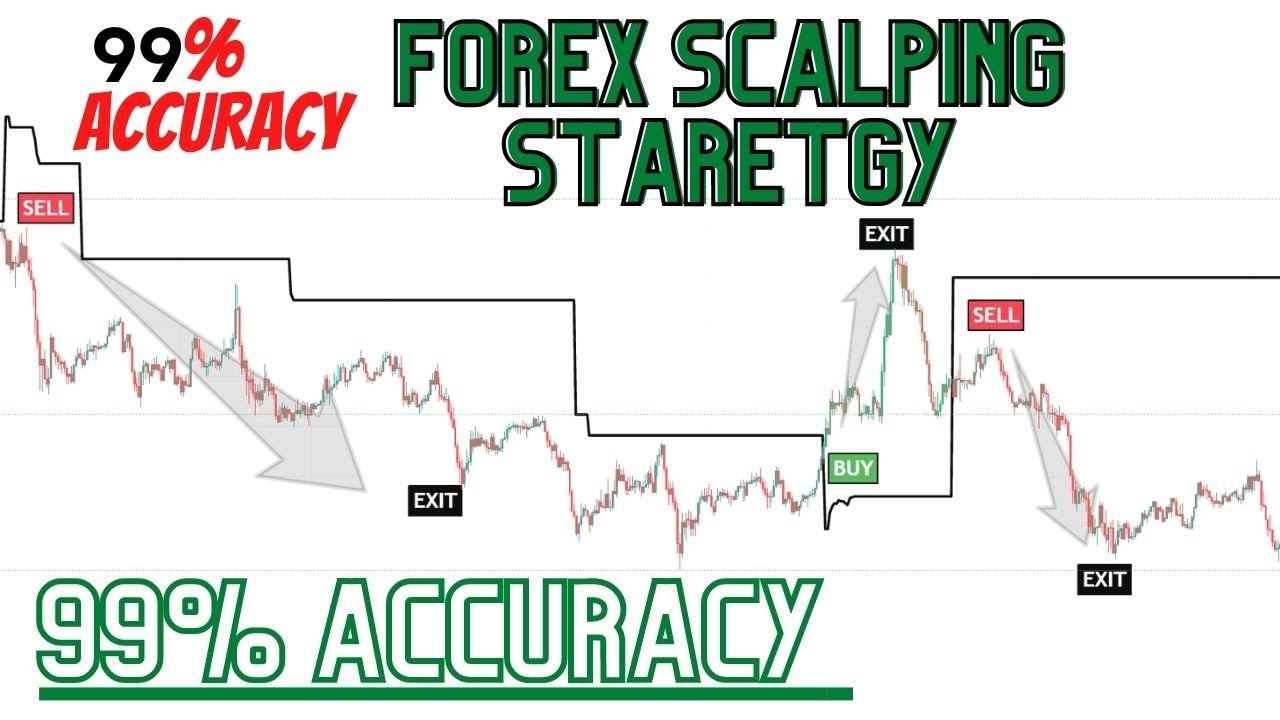 Discover 99% Accurate Forex Trend Following Scalping Strategy Today!