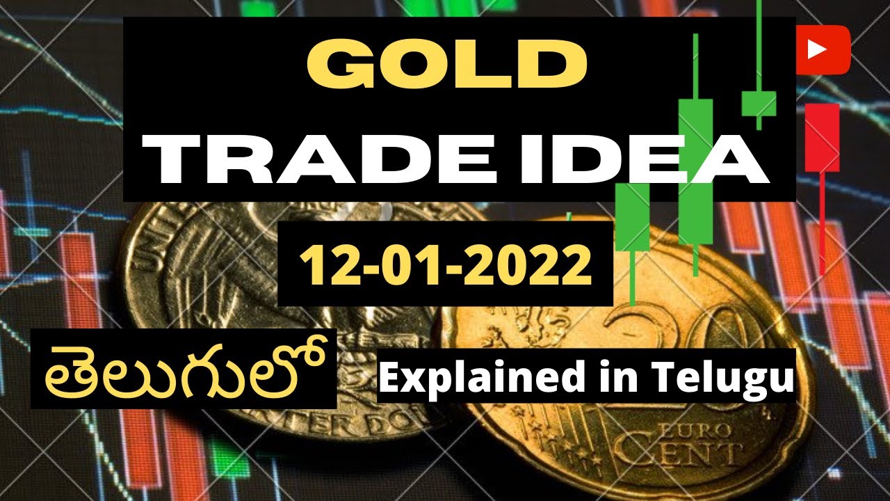 Exciting approach to Forex trading explained in Telugu. 1:3 RR.