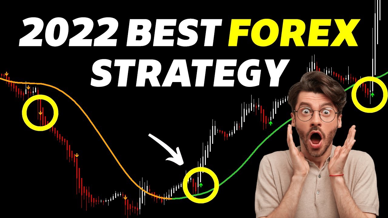 “Unlock the Secret: 91% Win-Rate FOREX Strategy for Profit!”