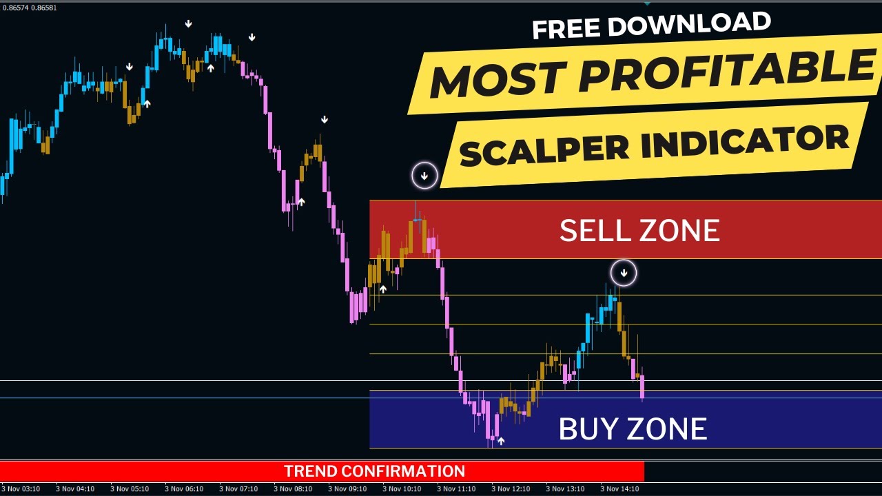 Discover the Ultimate MT4 Indicator for Non-Repaint Forex Scalping – It’s Free!