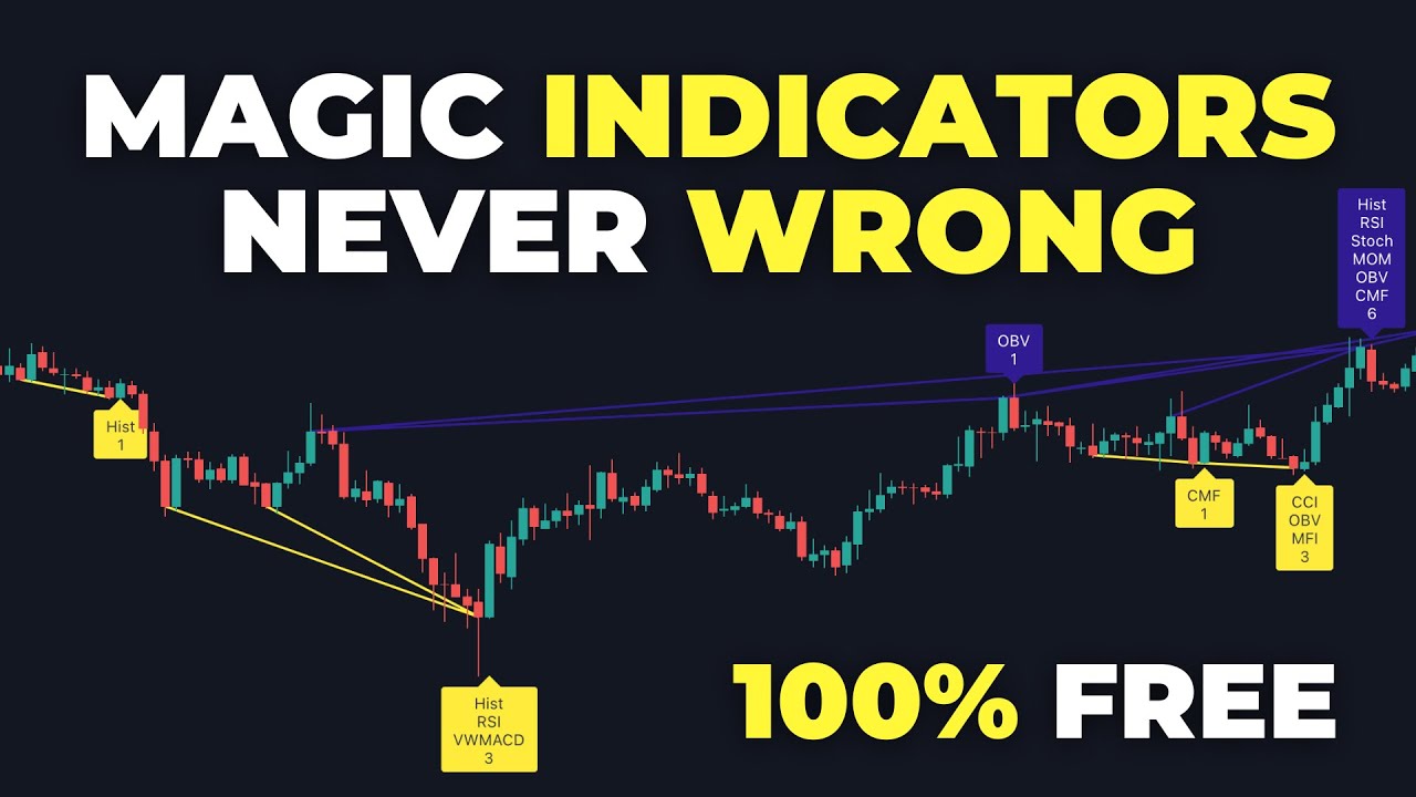 “Discover 100% Profitable TradingView Indicators For 2023 – the Best!”