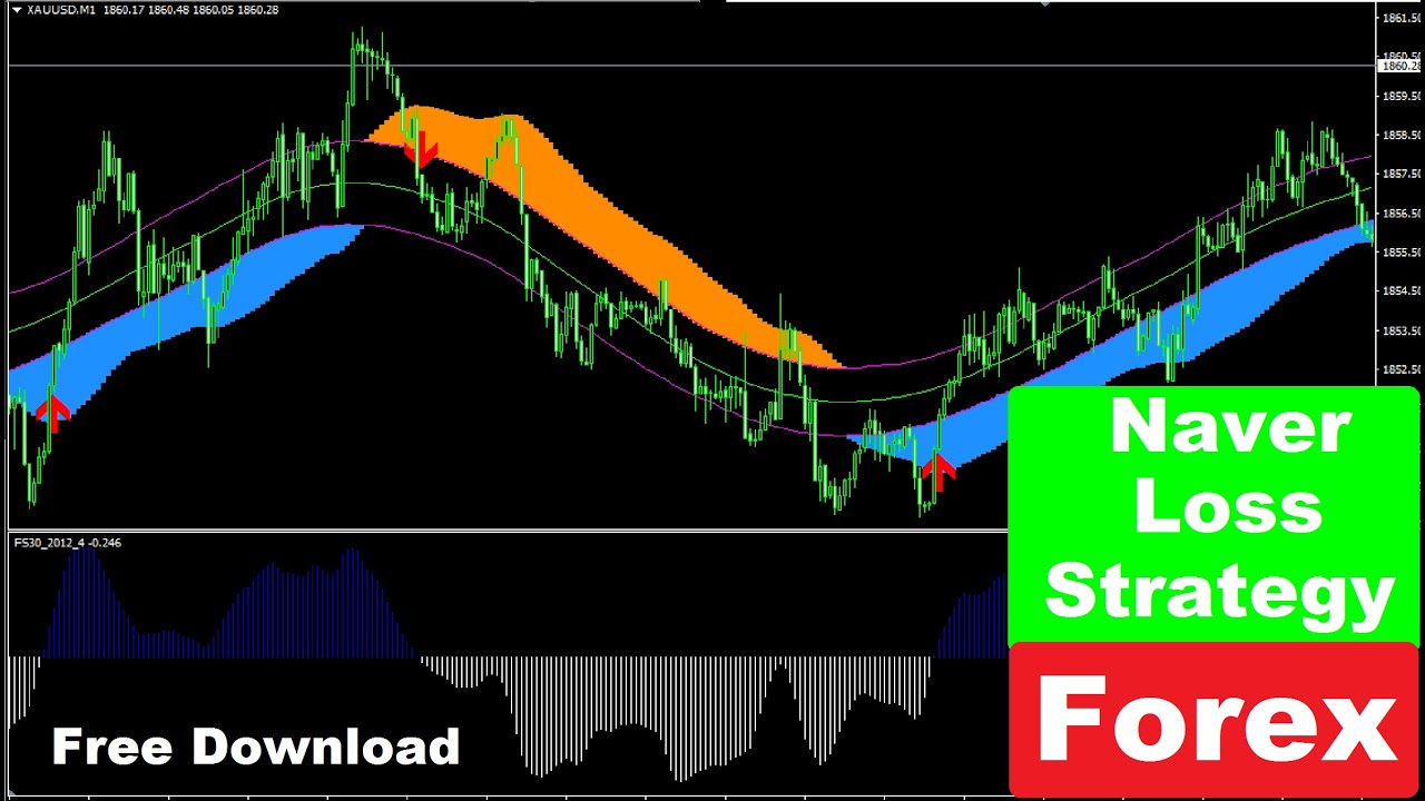 Uncover the Top Scalping Strategy with Free Forex Indicator Download.