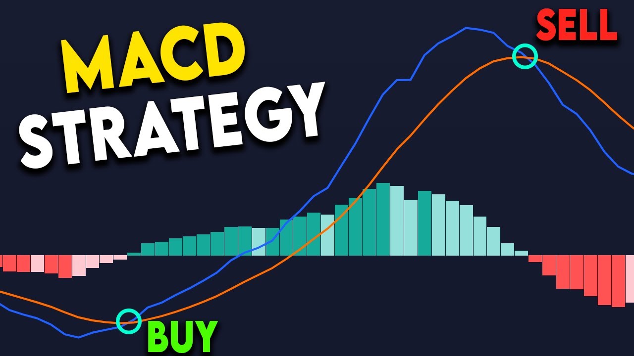 Discover the ultimate MACD Trading Strategy with 86% success rate!
