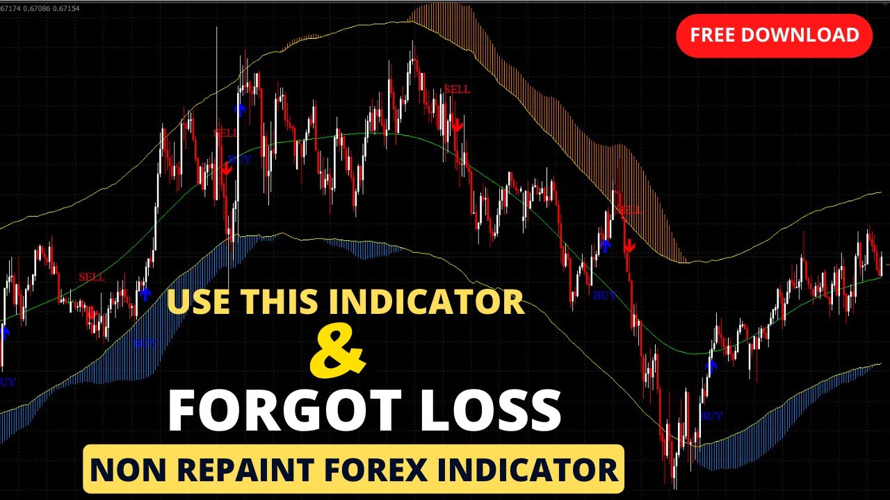 “New Forex Indicator: Say Goodbye to Losses and Hello to Profit!”