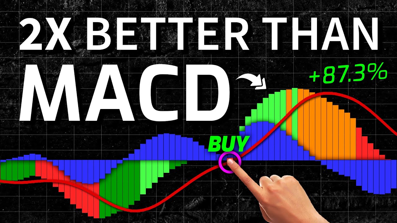 Ditch MACD and discover innovative indicator in 