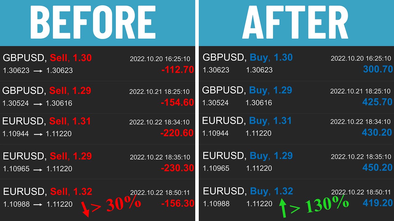 10 words: “Discover top forex pairs for trading based on sessions & correlation.”