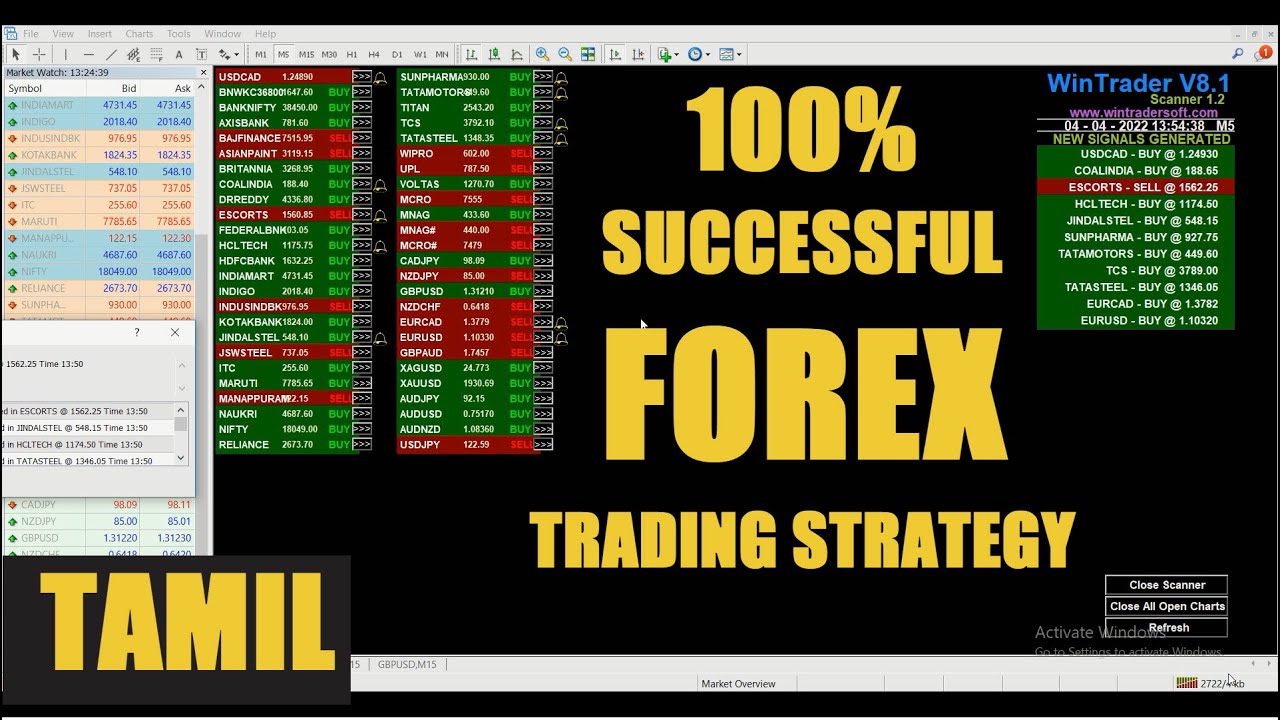 100% Accurate Forex Signals in Tamil for Surprising Profits!