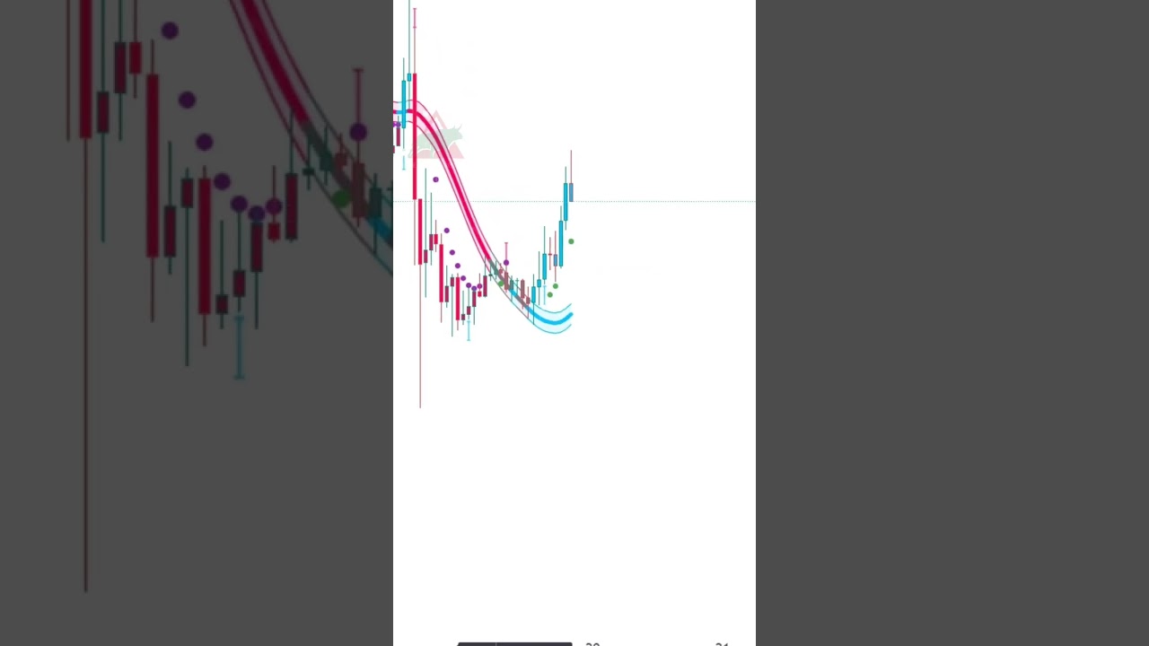 This indicator is THE INDICATOR #shorts #forex #tradingview