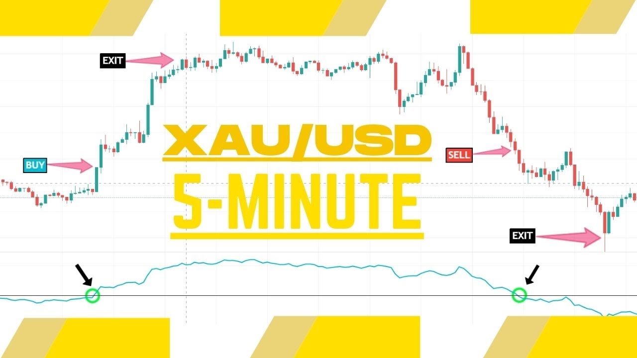Discover the MAXXAUUSD Scalping Strategy with a 99% win rate. Gold Trading made easy!