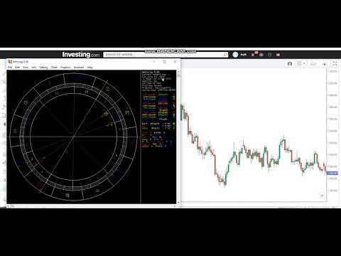 “Unlocking the Secrets of Gold Trading with Astrology Cycles!”
