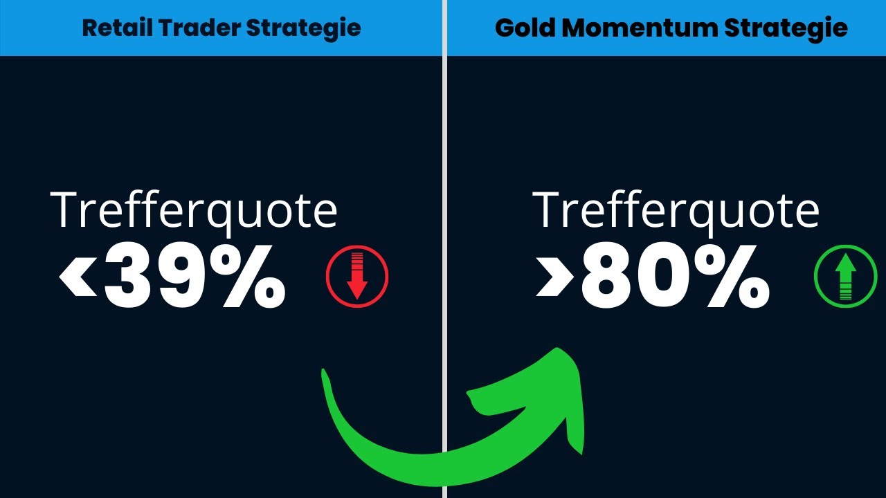 Boost profits with GOLD trading strategy – over 80% accuracy!