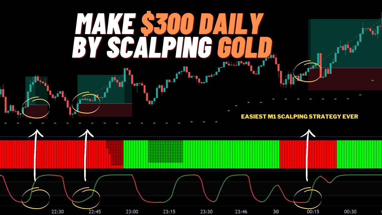 Fascinating Gold Scalping Method ($300/day) on TradingView – Unlock This Mastery!