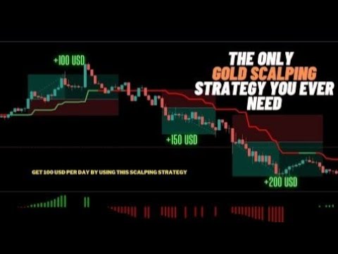 “Secret Scalping Strategies: Make $100 Daily from Gold!”