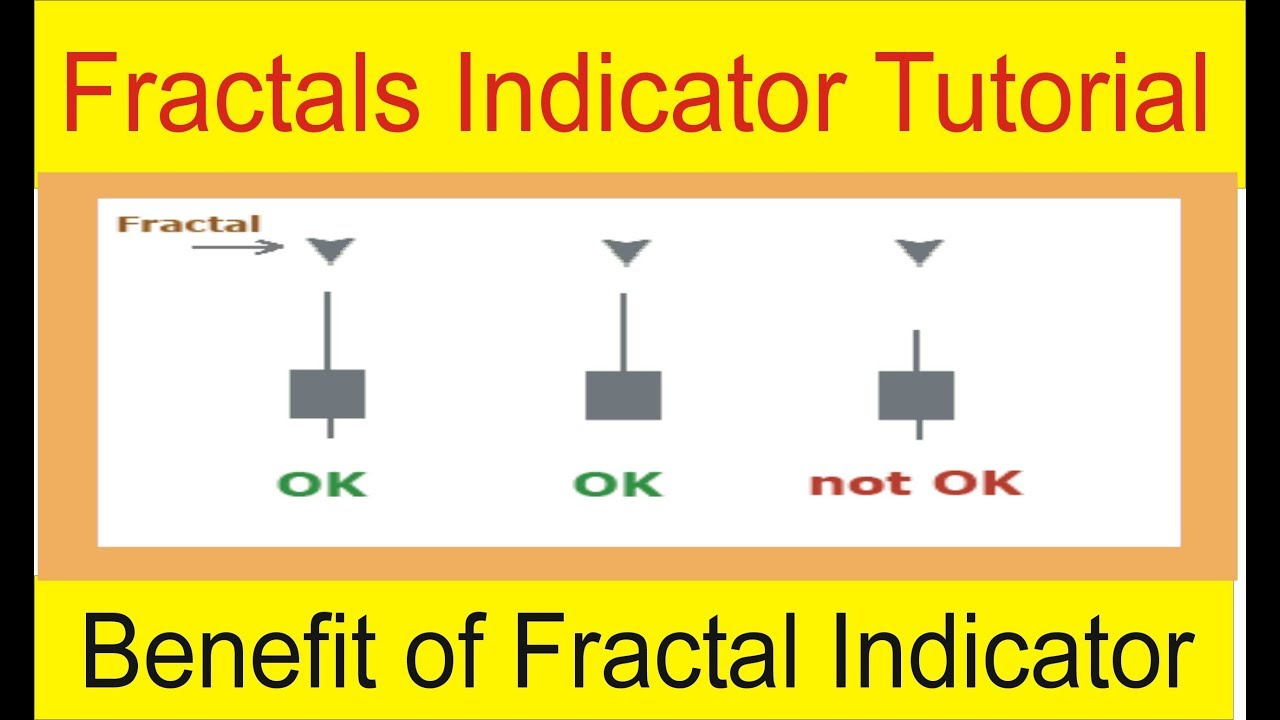 “Astonishing! Fractal Trading Indicator | Forex tutorials in Hindi & Urdu.”