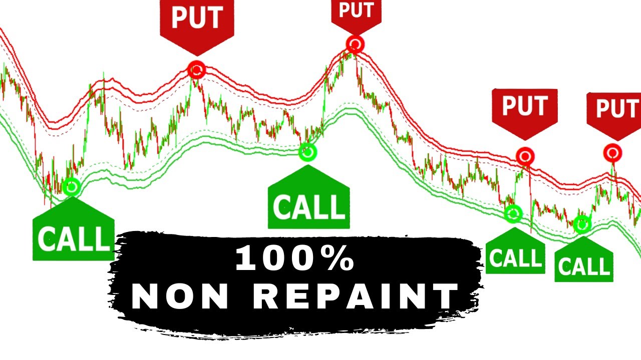 Crack the code: Earn big bucks with 100% non-repaint forex indicator.
