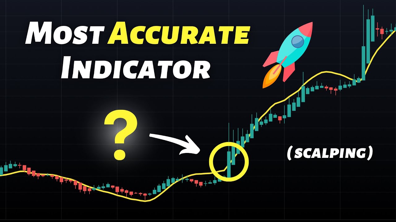Crazy results from testing TradingView’s top indicator 100 times!