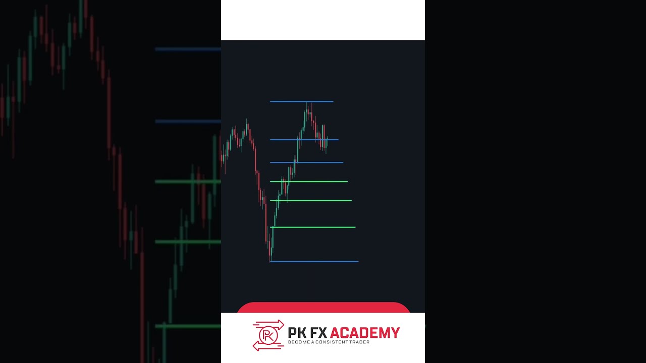 Discover Fibonacci Retracement’s impact on forex trading in seconds!