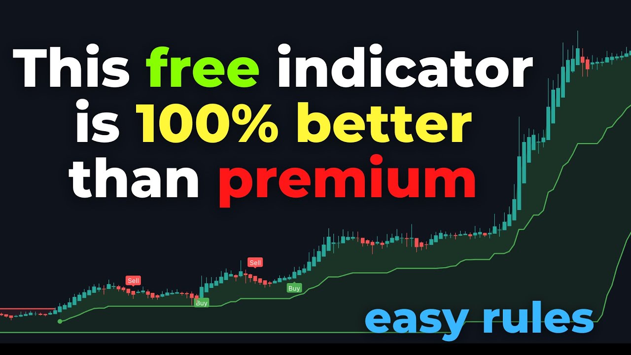 Discover Insanely Accurate Heiken Ashi Supertrend Trading Strategy for All Markets.