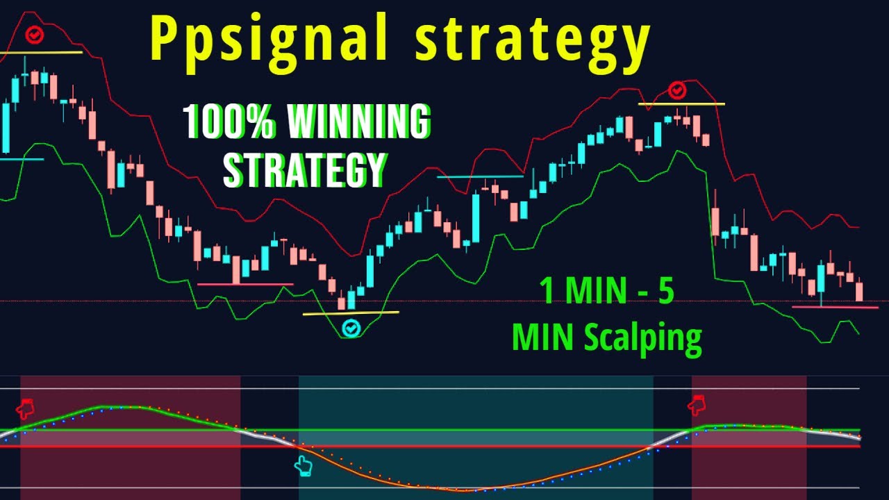 Discover PPSignals – The Ultimate Scalping Indicator for Stocks and Forex!