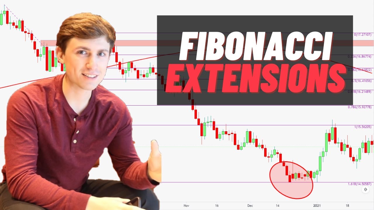 Discover Pro Secrets: Use Fibonacci Extensions for Perfect Trade Exits!
