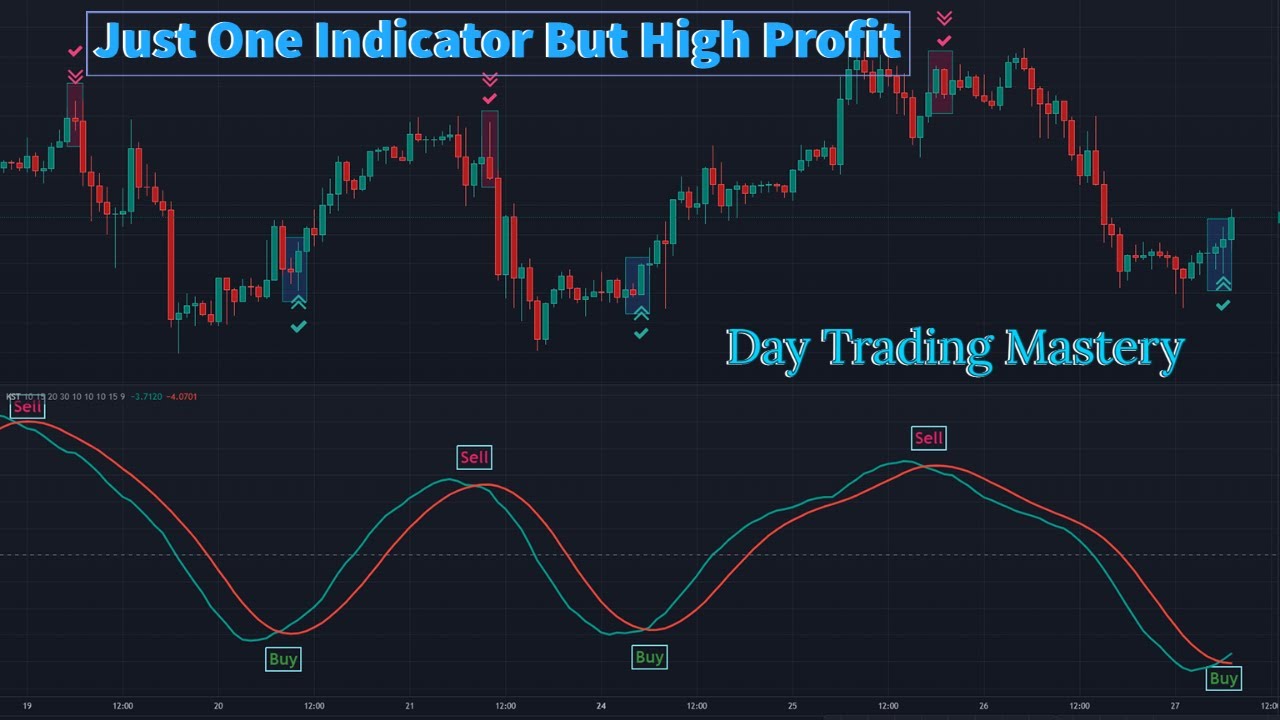 Discover The Ultimate Day Trading Strategy With Only One Indicator!