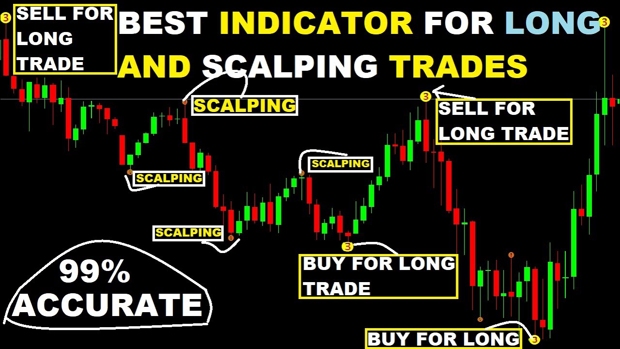 “Discover how to trade with 99% accuracy using Level ZZ Semafor and SSL Forex strategy!”